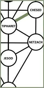 Der Eremit in der Kabbala Tiefergehende Erkenntnisse Jod Jehova - фото 123