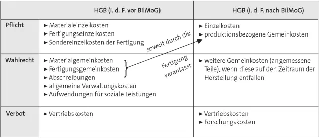 Entsprechend den grundsätzlich Ende 2012 beschlossenen - фото 101