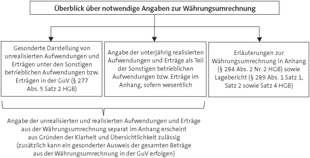 Damit können faktisch drei Möglichkeiten abgeleitet werden zwischen denen - фото 41