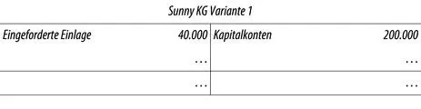 Sofern die ausstehende Einlage noch nicht eingefordert wurde hat die Bilanz - фото 82