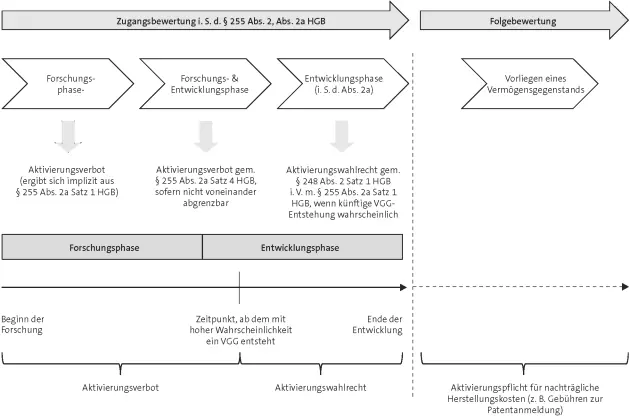 Steuerlich sieht 5 Abs 2 EStG weiterhin eine direkte Aufwandsverrechnungder - фото 100