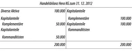 Sofern die Einlage der Gesellschafter noch nicht vollständig eingezahltwurde - фото 77