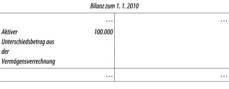 1432 Geänderte Ausweisvorschriften auf der Passivseite Passive latente - фото 26