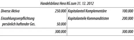 Ohne Ausgleichsverpflichtungist gemäß 264c Abs 2 Satz 5 HGB als letzter - фото 79