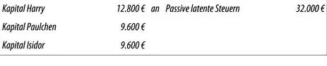 Nach der Anpassung an die Vorschriften des BilMoG haben die Kapitalkonten der - фото 118