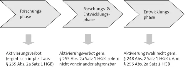 Nicht entgeltlich erworbene Marken Drucktitel Verlagsrechte Kundenlisten - фото 6