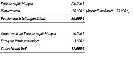 Darüber hinaus legt die Delta GmbH Co KG dar welche grundlegenden Annahmen - фото 59