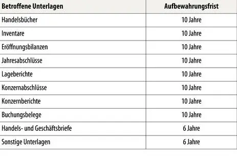 61 Beginn der Aufbewahrungsfristen Die Aufbewahrungsfrist beginnt mit dem - фото 153
