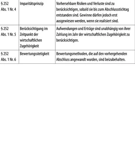 68 Abschlussprüfung Der Jahresabschluss und der Lagebericht von mittelgroßen - фото 183