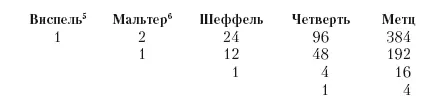 Виспель 5Мальтер 6 1 кварта 7пр 64 куб д пр 1 3метц 1 27куб фут - фото 5