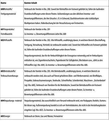b Aufwendungen für bezogene Leistungen - фото 164