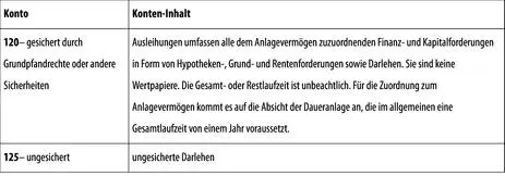 3 Beteiligungen 4 Ausleihungen an Unternehmen mit denen ein - фото 113