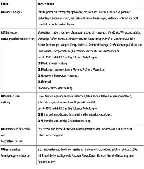 4 Geleistete Anzahlungen und Anlagen im Bau - фото 109