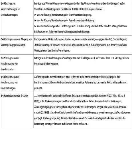 9 Erträge aus Beteiligungen Erträge aus Beteiligungen an verbundenen - фото 158