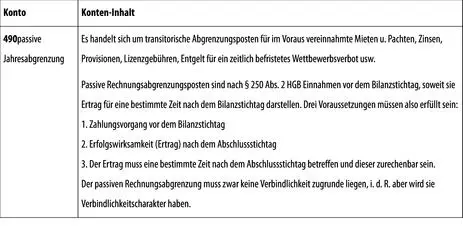 E Passive latente Steuern Gewinn und Verlustrechnung 275 Abs 2 HGB - фото 151
