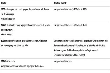 4 Sonstige Vermögensgegenstände - фото 124