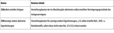 4 Sonstige betriebliche Erträge - фото 156