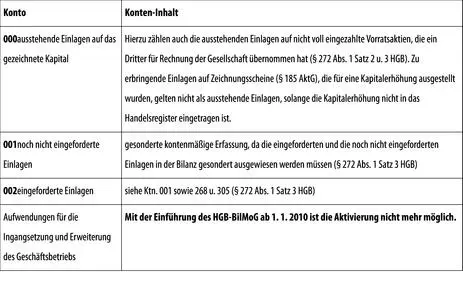 A Anlagevermögen I Immaterielle Vermögensgegenstände 1 Selbst - фото 100