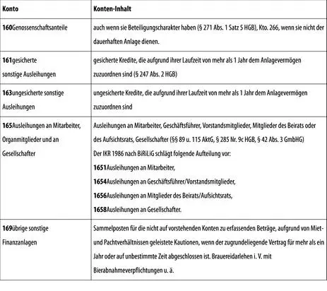Bestandsveränderungen bei Wertpapieren des Anlagevermögenssind wegen der - фото 117