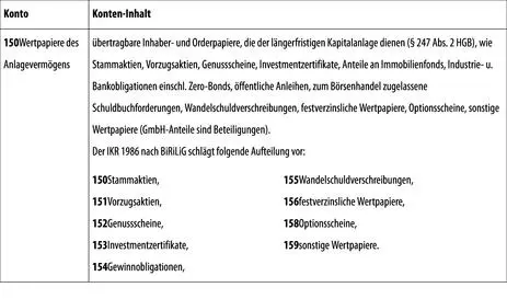 6 Sonstige Ausleihungen sonstige Finanzanlagen Bestandsveränderungen bei - фото 116