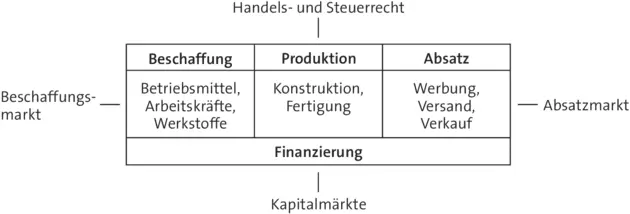 5 238 Abs 1 HGB verpflichtet grundsätzlich alle Kaufleute Bücher zu führen - фото 10