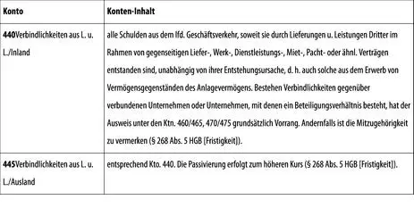 5 Verbindlichkeiten aus der Annahme gezogener Wechsel und der Ausstellung - фото 145