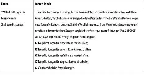 2 Steuerrückstellungen 3 Sonstige Rückstellungen - фото 139