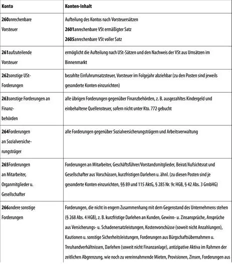III Wertpapiere 1 Anteile an verbundenen Unternehmen - фото 125