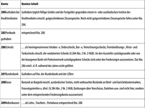C Rechnungsabgrenzungsposten D Aktive latente Steuern - фото 129