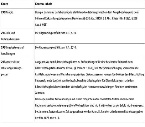 D Aktive latente Steuern E Aktiver Unterschiedsbetrag aus der - фото 130