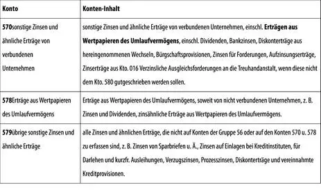 15 Außerordentliche Erträge 150 Klasse 6 Betriebliche Aufwendungen 5 - фото 162