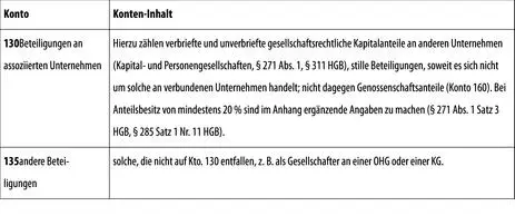4 Ausleihungen an Unternehmen mit denen ein Beteiligungsverhältnis besteht - фото 114
