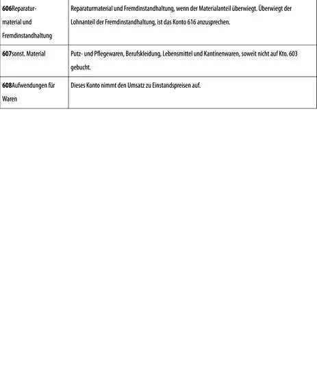 b Aufwendungen für bezogene Leistungen - фото 165