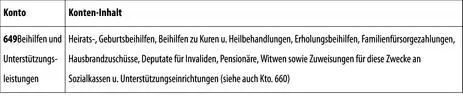 7 Abschreibungen a auf immaterielle Vermögensgegenstände des - фото 172