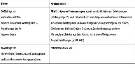 11 Sonstige Zinsen und ähnliche Erträge 15 Außerordentliche Erträge - фото 161