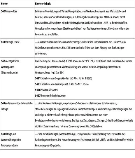 9 Erträge aus Beteiligungen Erträge aus Beteiligungen an verbundenen - фото 157