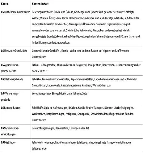 2 Technische Anlagen und Maschinen - фото 105