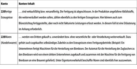 4 Geleistete Anzahlungen II Forderungen und sonstige Vermögensgegenstände - фото 120