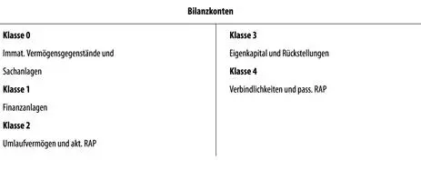 140Der IKR teilt das Rechnungswesen in zwei Rechnungskreise ein ABB 1 - фото 95
