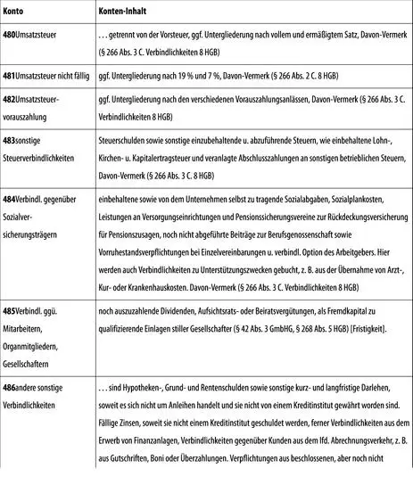 D Rechnungsabgrenzungsposten E - фото 149