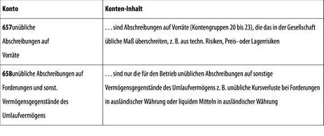 8 Sonstige betriebliche Aufwendungen - фото 174
