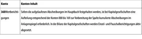 B Rückstellungen 1 Rückstellungen für Pensionen und ähnliche - фото 138