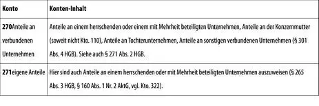 2 Sonstige Wertpapiere IV Kassenbestand Bundesbankguthaben Guthaben bei - фото 127
