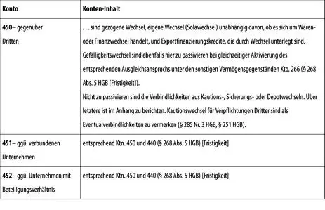 6 Verbindlichkeiten gegenüber verbundenen Unternehmen 7 Verbindlichkeiten - фото 146