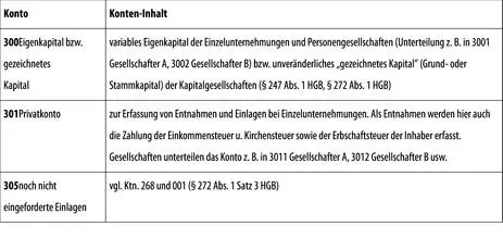II Kapitalrücklage III Gewinnrücklagen - фото 133