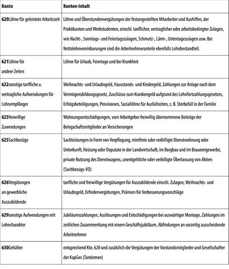 b soziale Abgaben und Aufwendungen für Altersversorgung und für Unterstützung - фото 168