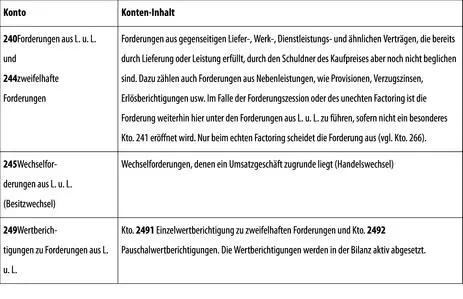 2 Forderungen gegen verbundene Unternehmen 3 Forderungen gegen - фото 122
