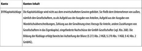 III Gewinnrücklagen IV GewinnvortragVerlustvortrag Ergebnisverwendung - фото 134