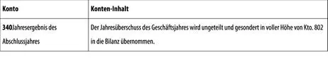 VI Wertberichtigungen B Rückstellungen 1 Rückstellungen für Pensionen - фото 137