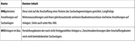 145 Klasse 1 Finanzanlagen 1 Anteile an verbundenen Unternehmen 2 - фото 111